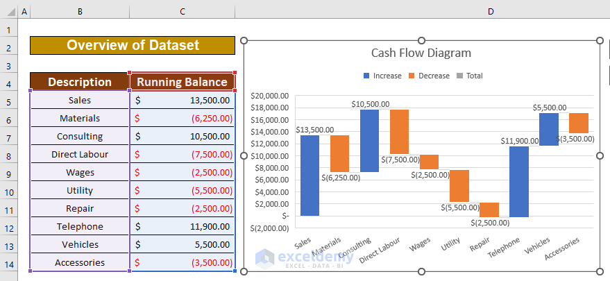 Cash Flow Diagram Excel Mayme Choi