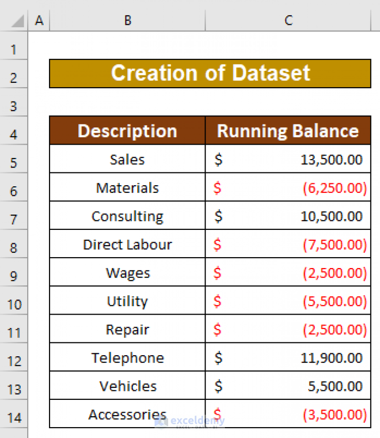 How To Draw A Cash Flow Diagram In Excel With Easy Steps