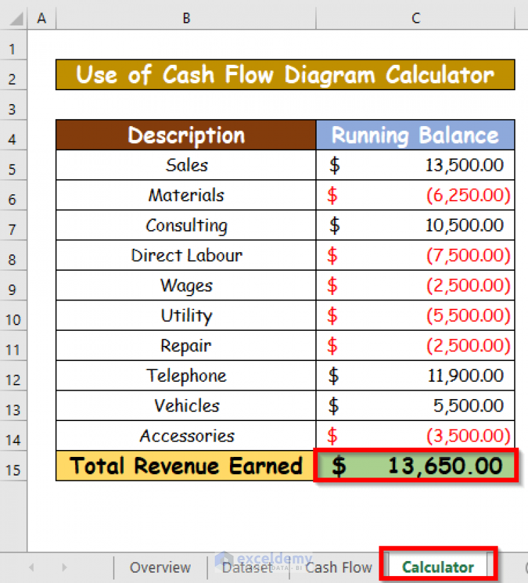 How To Draw A Cash Flow Diagram In Excel With Easy Steps