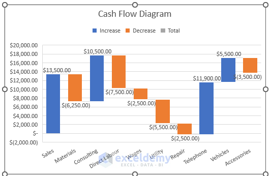 How To Draw A Cash Flow Diagram In Excel with Easy Steps 