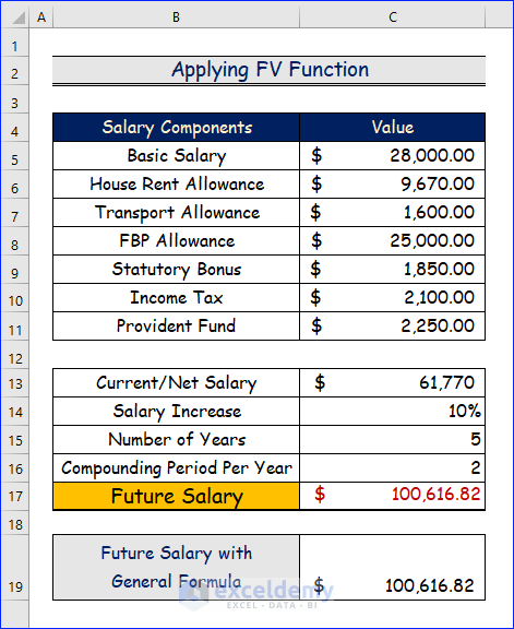 assignment of future salary