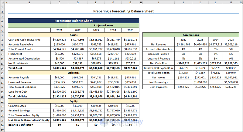 How To Make A Forecasting Balance Sheet In Excel With 3 Steps 