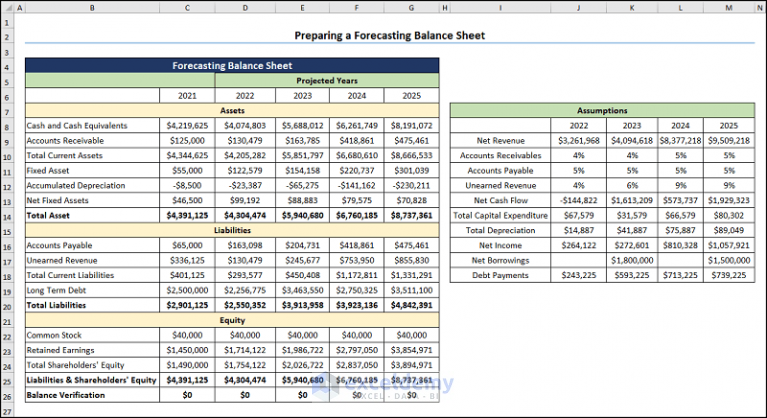 how-to-make-a-forecasting-balance-sheet-in-excel-with-3-steps