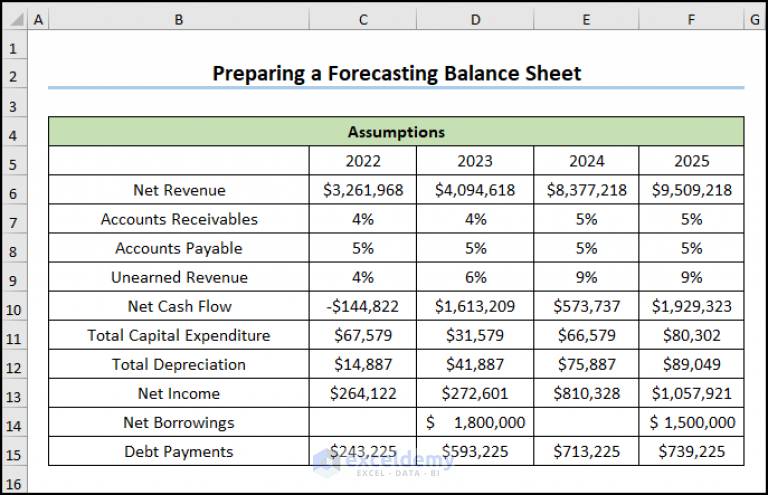 How to Make a Forecasting Balance Sheet in Excel (With 3 Steps)