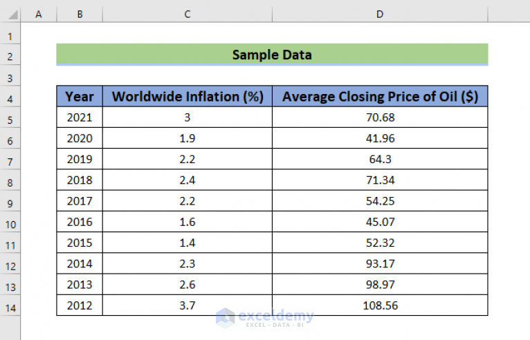 how-to-remove-chart-border-in-excel-with-quick-steps