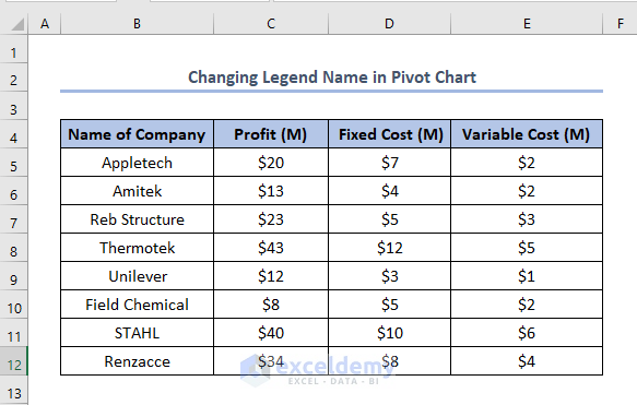 How To Rename Legend In Excel 2 Useful Methods ExcelDemy