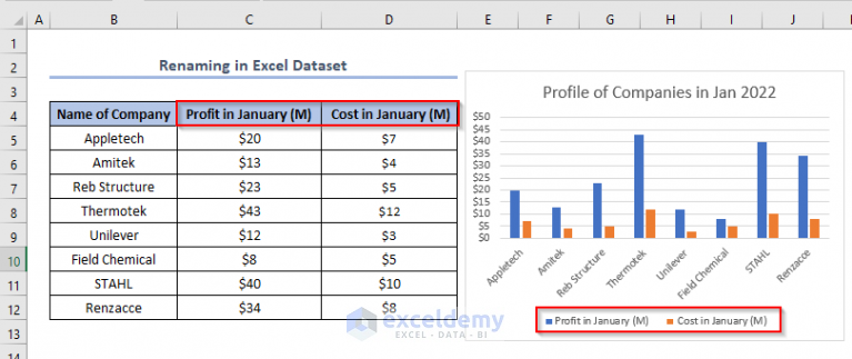 how-to-rename-legend-in-excel-2-useful-methods-exceldemy