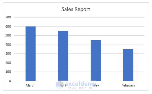 How to Sort Column Chart in Descending Order in Excel