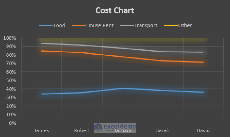 how-to-make-a-percentage-line-graph-in-excel-2-suitable-ways