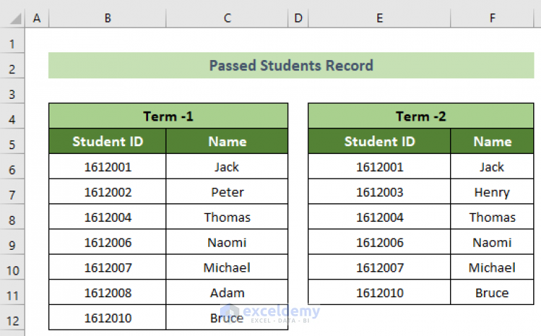 compare-two-tables-with-power-query-in-excel-2-examples