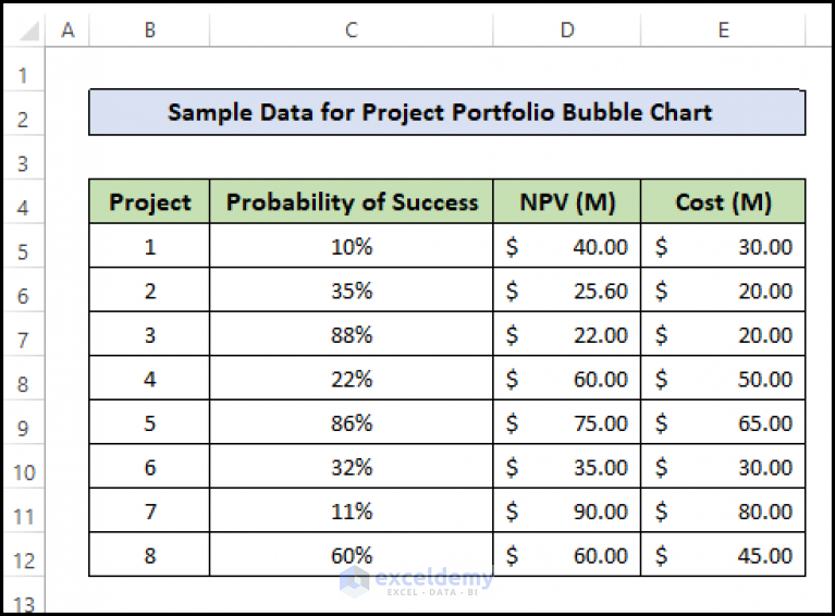 How to Create a Project Portfolio Bubble Chart in Excel