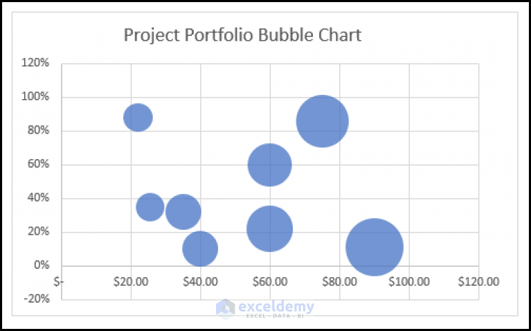 how-to-create-a-project-portfolio-bubble-chart-in-excel