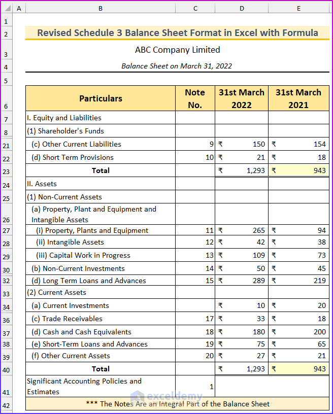 Revised Schedule 3 Balance Sheet Format In Excel With Formula