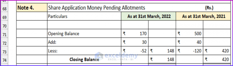 presentation of share application money in the balance sheet