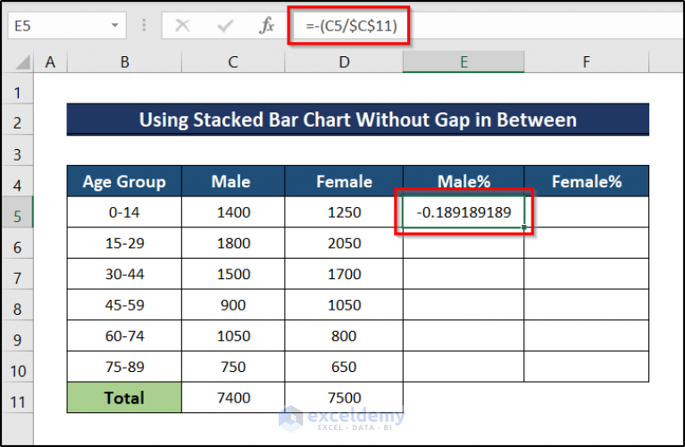 How To Create Age And Gender Chart In Excel 3 Examples