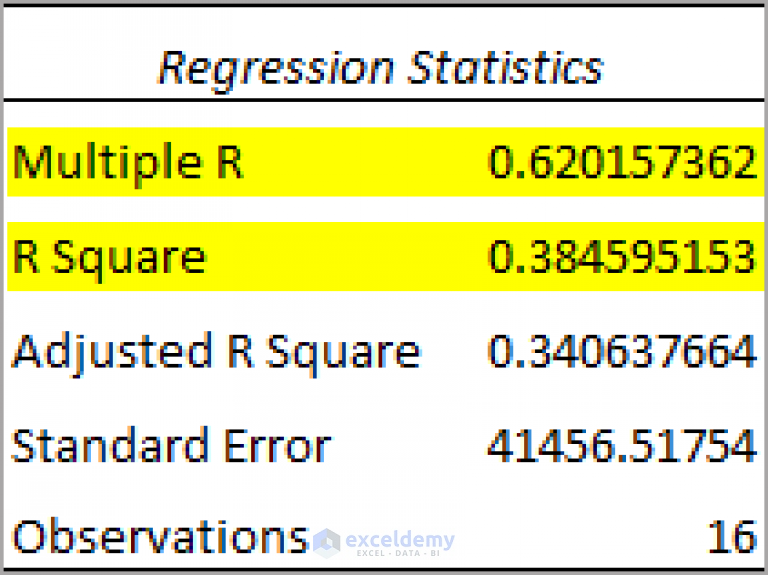 How To Perform Regression In Excel And Interpretation Of Anova 0644