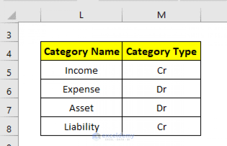 how-to-make-automatic-balance-sheet-in-excel-exceldemy