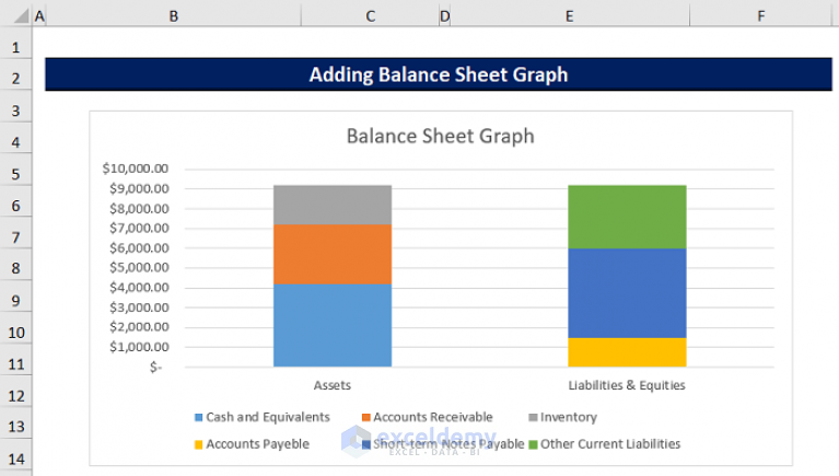 How to Add Balance Sheet Graph in Excel (With Easy Steps)