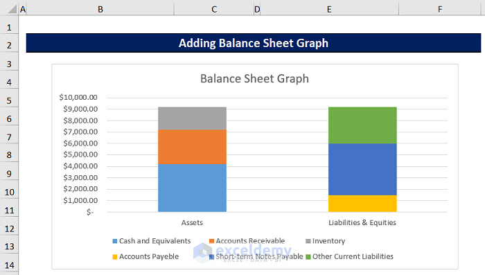 How To Add Balance Sheet Graph In Excel With Easy Steps 