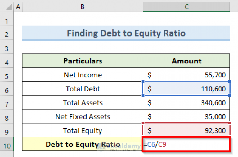 How To Perform Balance Sheet Ratio Analysis In Excel Exceldemy 2902