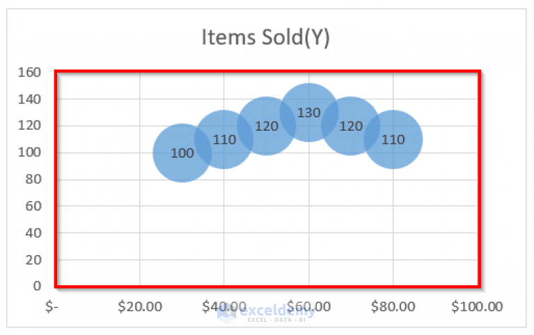 how-to-create-bubble-chart-with-2-variables-in-excel-exceldemy