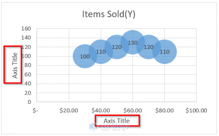 how-to-create-bubble-chart-with-2-variables-in-excel-exceldemy