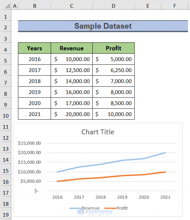 how-to-change-color-of-one-line-in-excel-chart-3-handy-ways