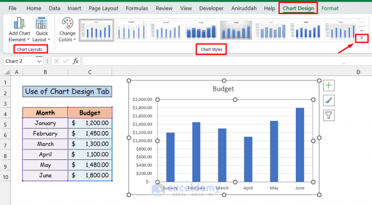 How to Change the Chart Style to Style 8 (2 Easy Methods)