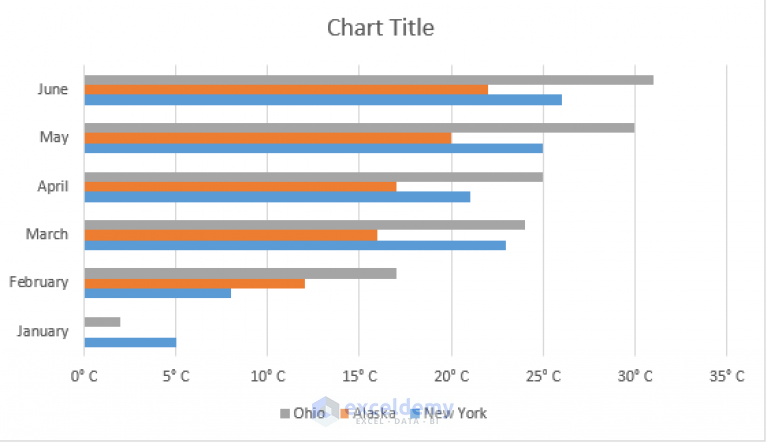 How to Use Comparison Bar Chart in Excel (2 Practical Examples)