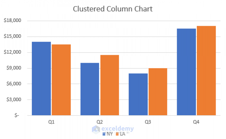 How To Adjust Chart Spacing In Excel Clustered Column