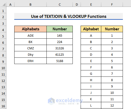  How To Convert Alphabet To Number In Excel 4 Easy Ways 