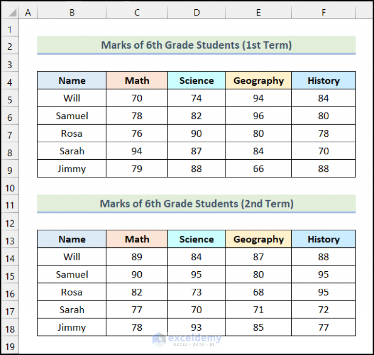 how-to-copy-chart-without-source-data-and-retain-formatting-in-excel