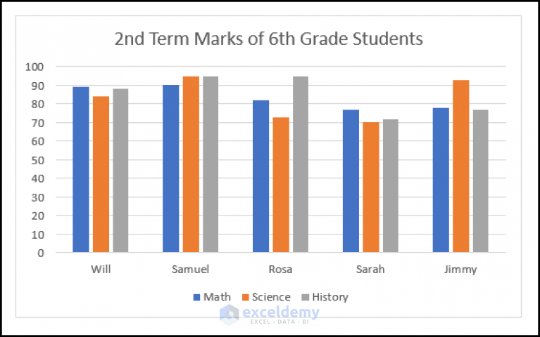 How to Copy Chart Without Source Data and Retain Formatting in Excel