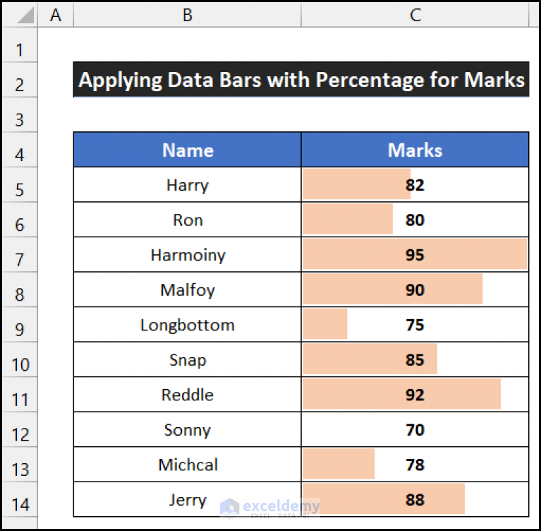 How To Use Data Bars With Percentage In Excel 3 Ideal Examples