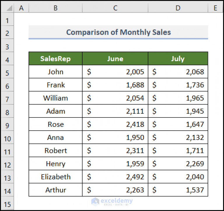 how-to-insert-trend-arrows-based-on-another-cell-in-excel