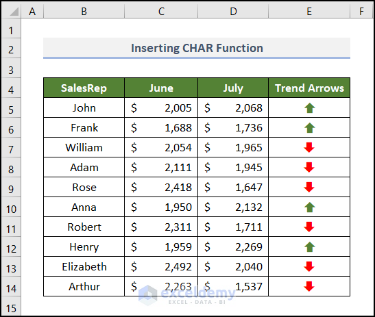 how-to-insert-trend-arrows-based-on-another-cell-in-excel