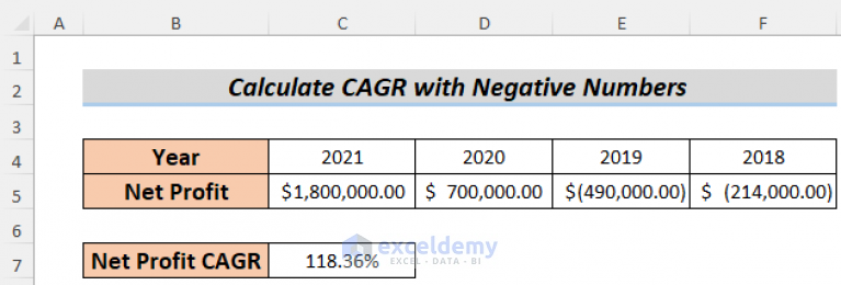 How To Calculate Cagr With Negative Number In Excel Ways