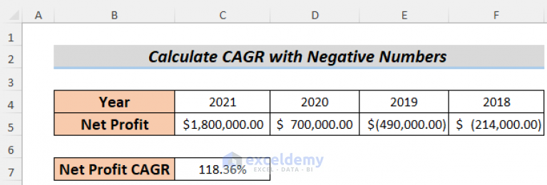 How To Calculate CAGR With Negative Number In Excel 2 Ways 