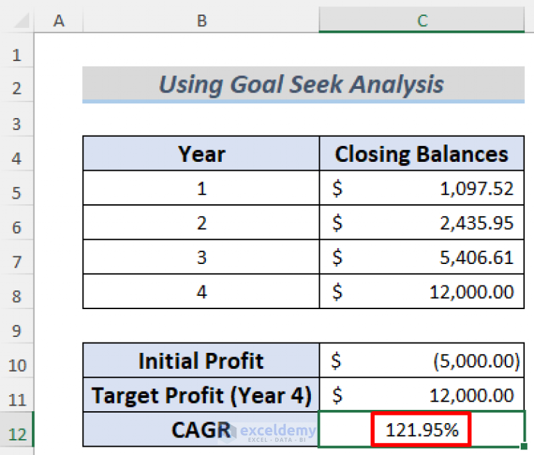 How To Calculate Cagr With Negative Number In Excel Ways