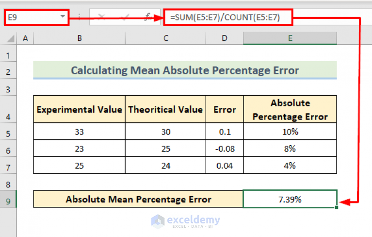 How To Calculate Error Percentage In Excel 3 Easy Methods 9556