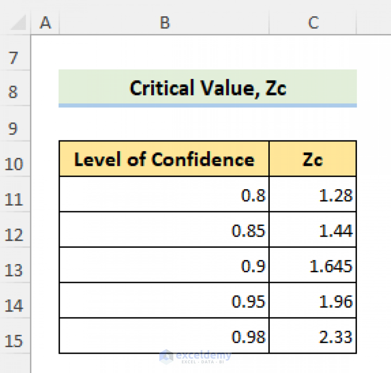 how-to-calculate-population-proportion-in-excel-with-easy-steps