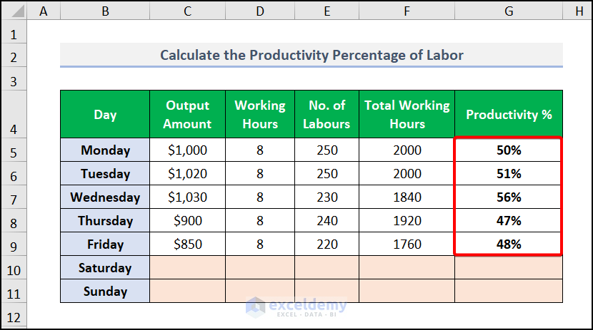 how-to-calculate-productivity-percentage-in-excel-3-useful-cases