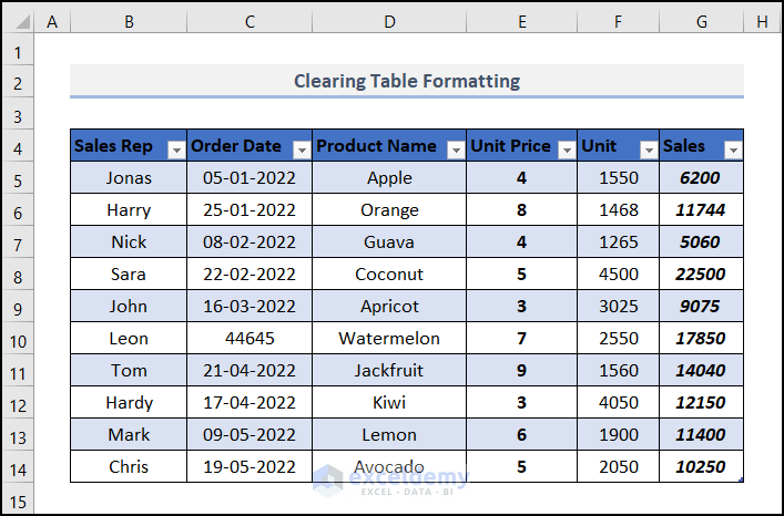 How To Clear Formatting In Excel 6 Easy Ways ExcelDemy