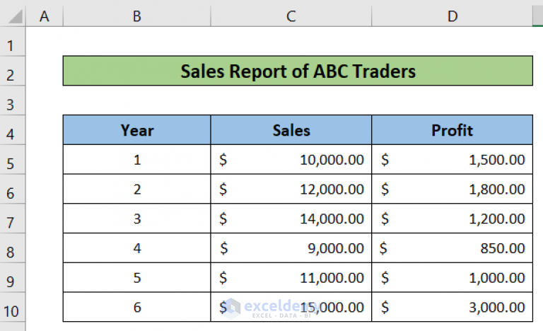 How To Copy Chart Format In Excel