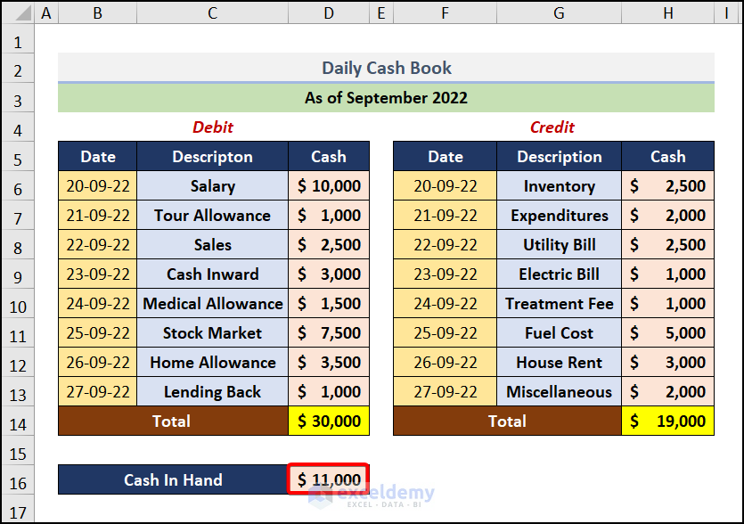 how-to-create-a-cash-book-in-excel-with-easy-steps