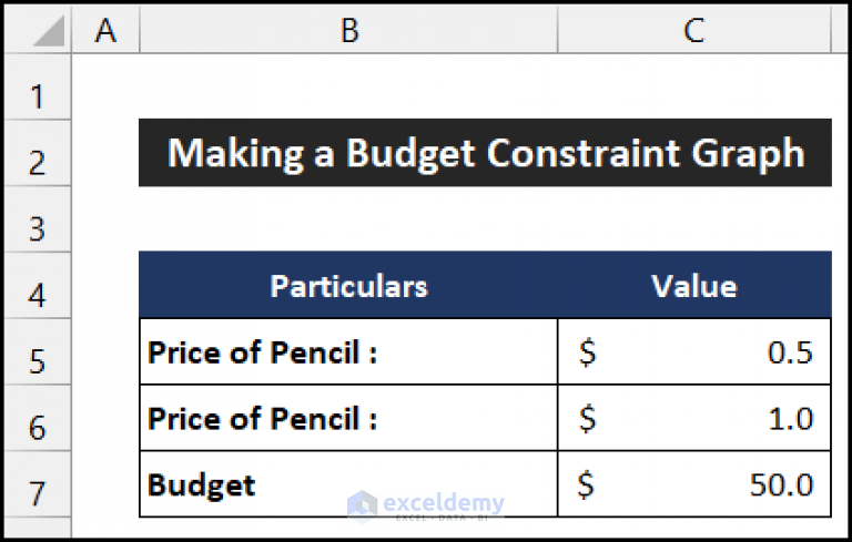 How To Make A Budget Constraint Graph On Excel