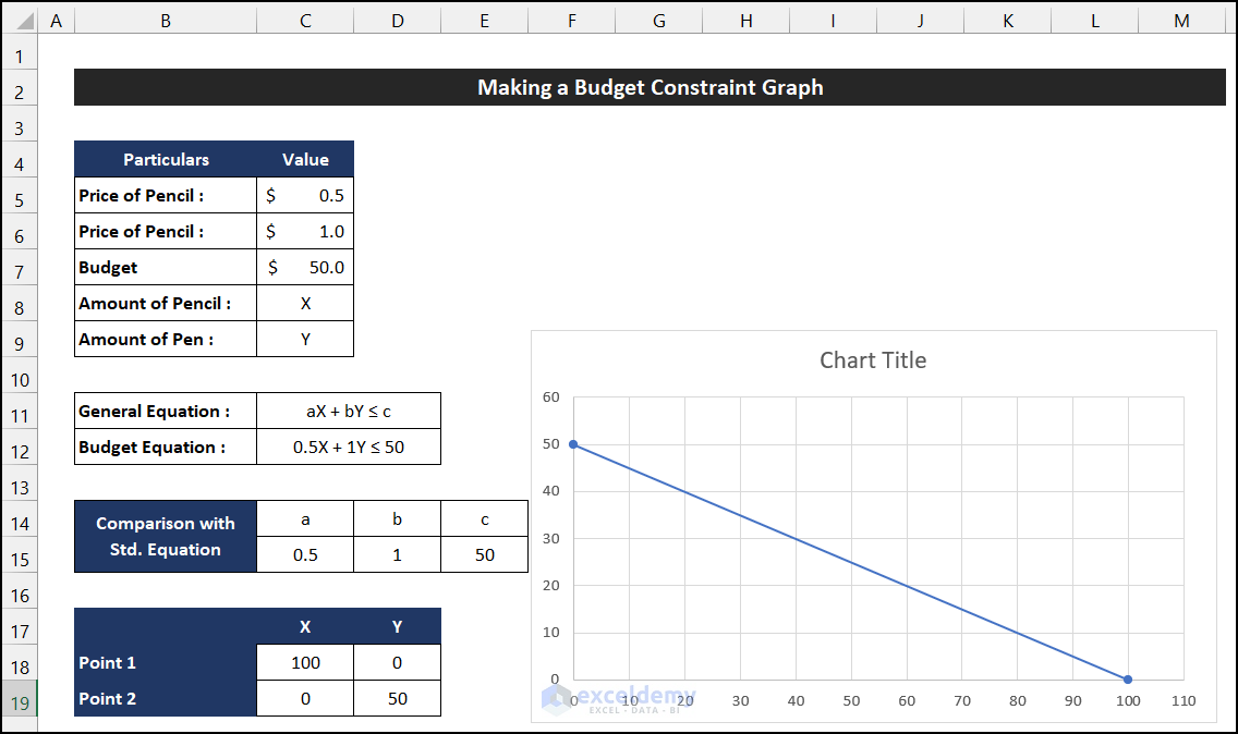 How to Make a Budget Constraint Graph on Excel ExcelDemy
