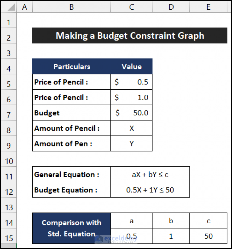 how-to-make-a-budget-constraint-graph-on-excel-exceldemy