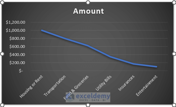 how-to-make-a-budget-line-graph-in-excel-exceldemy