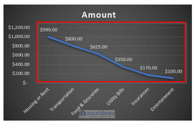 How To Make A Budget Line Graph In Excel